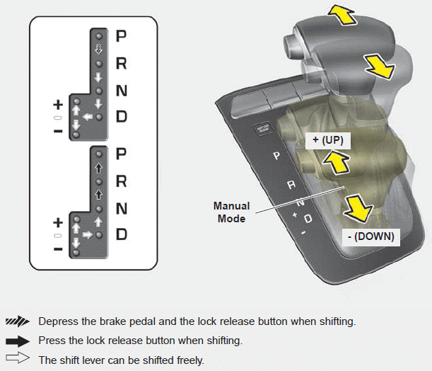 Kia Rio - Intelligent Variable Transmission (IVT) - Driving your vehicle